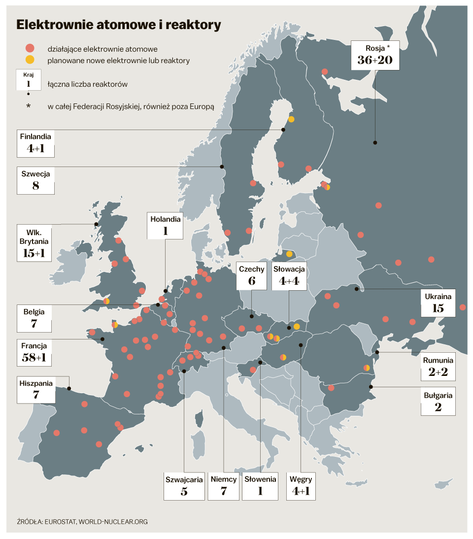 elektrownie atomowe w europie