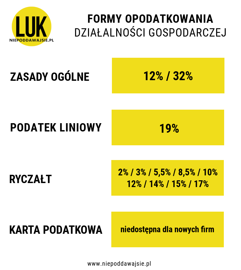 Formy opodatkowania jednoosobowej działalności gospodarczej formy opodatkowania JDG