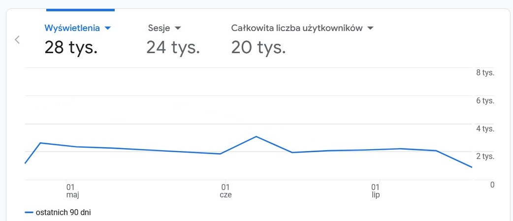 statystyki serwisu statystyki niepoddawajsie